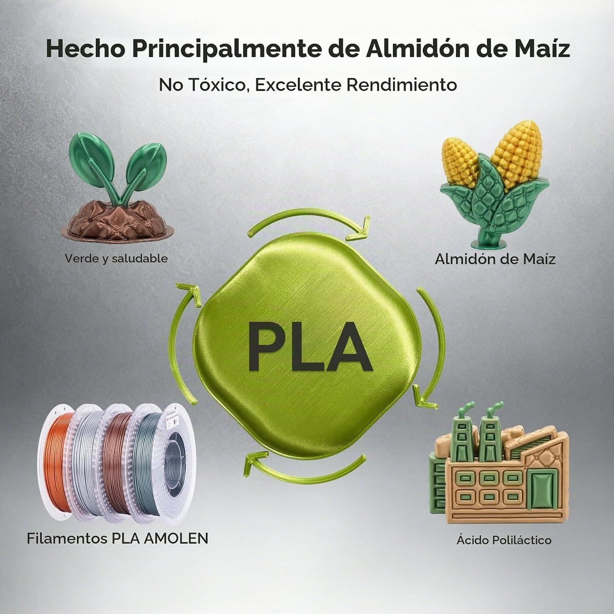 AMOLEN Paquete de filamento PLA para impresora 3D de ácido poliláct...