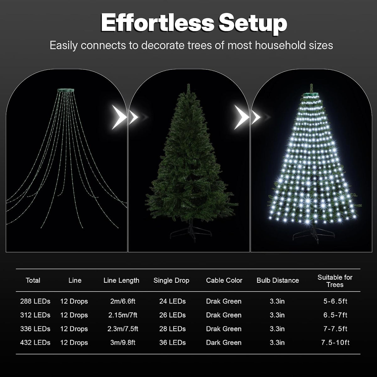 Más de 30 modos de luces de árbol de Navidad recubiertas para inter...