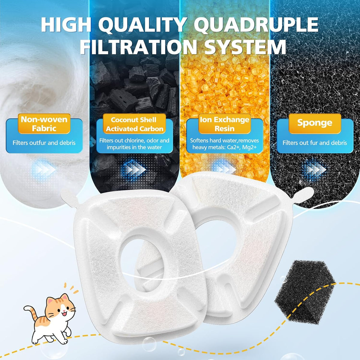 16 filtros de fuente de agua para gatos Veken de 95 onzas\/2.8 L, 6...