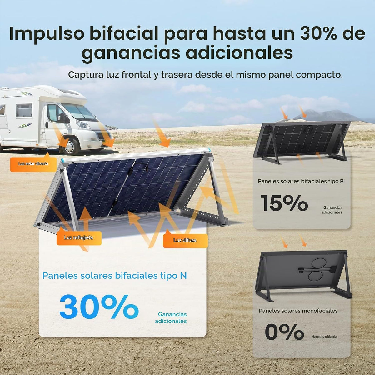 Renogy Panel solar bifacial 800W tipo N, 16BB 25% de alta eficienci...