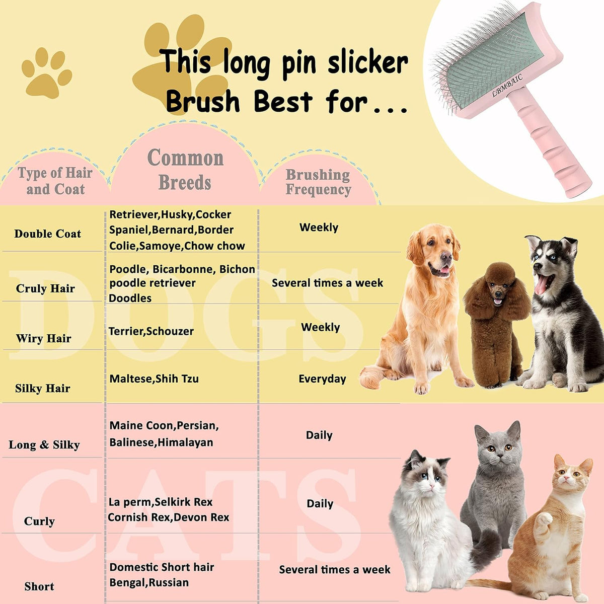 LBMBAIC Cepillo Slicker Súper Denso y Suave para Perros de Pelo Gru...