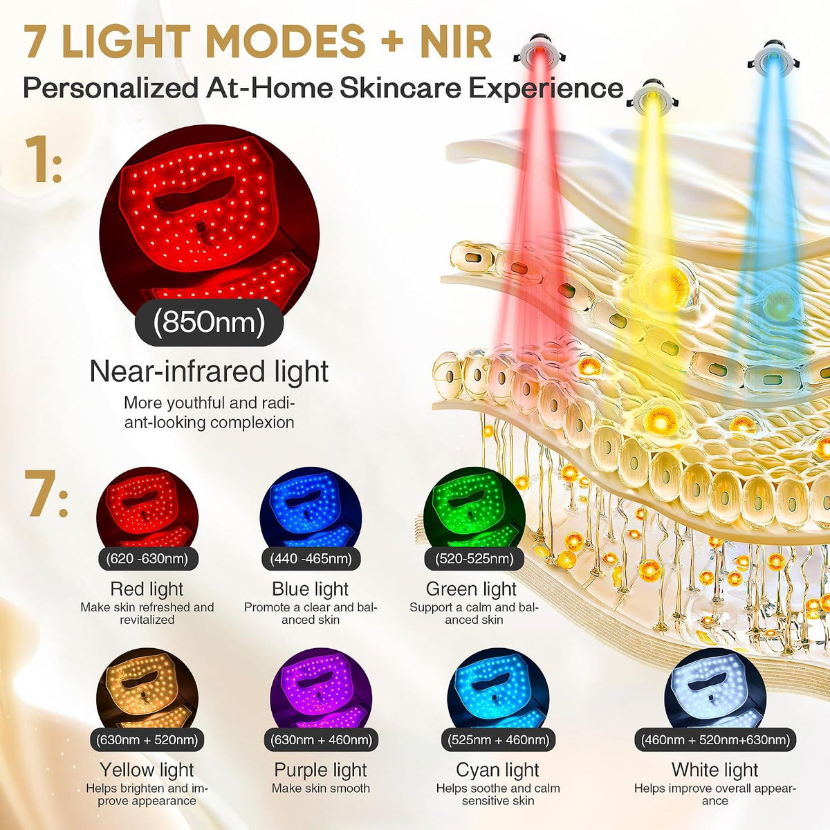 Máscara de terapia de luz LED 4D con ajuste de contorno para cara y...