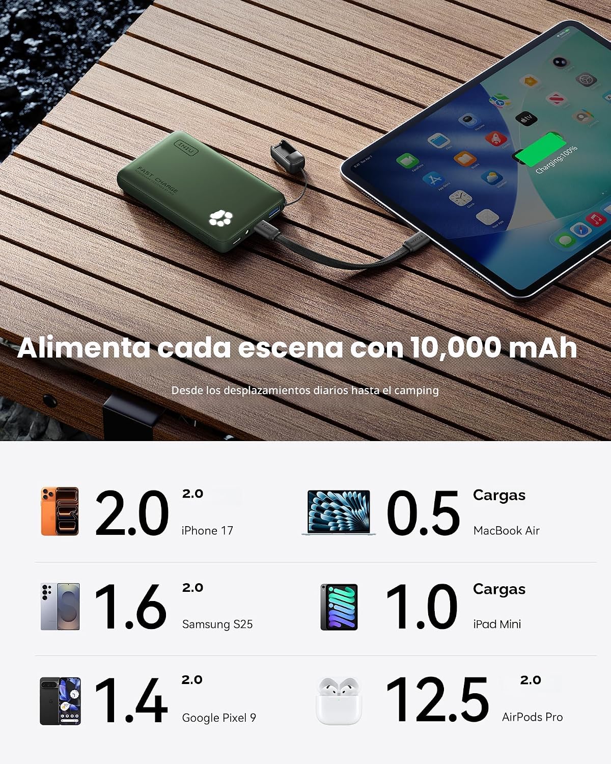 INIU 10000mAh 45W cargador portátil de carga rápida, banco de energ...