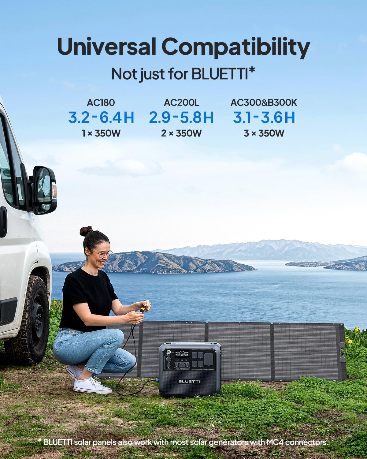 BLUETTI prenda impermeable portátil de la eficacia alta IP67 del pa...