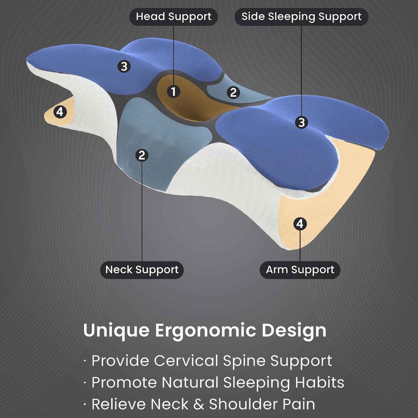 Almohada cervical ergonómica de espuma viscoelástica para dormir de...