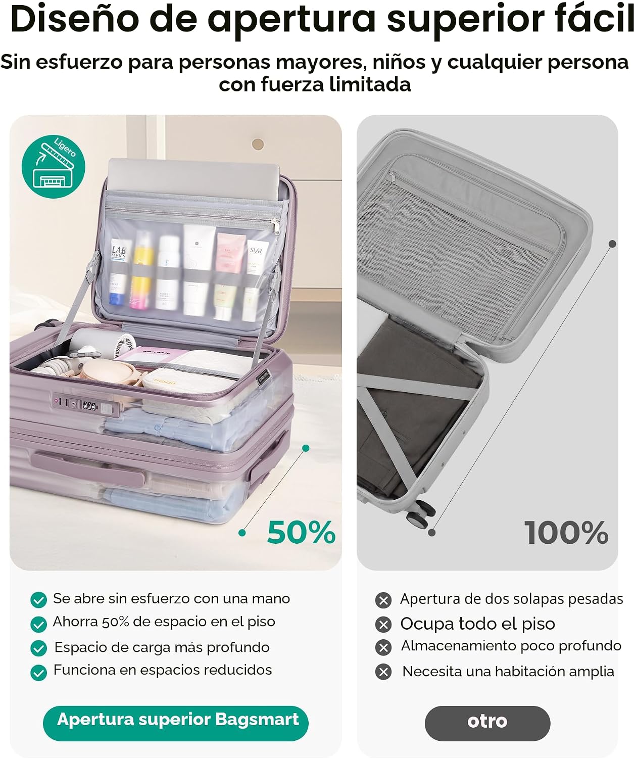 BAGSMART Equipaje de mano de apertura superior 22x14x9 aprobado por...