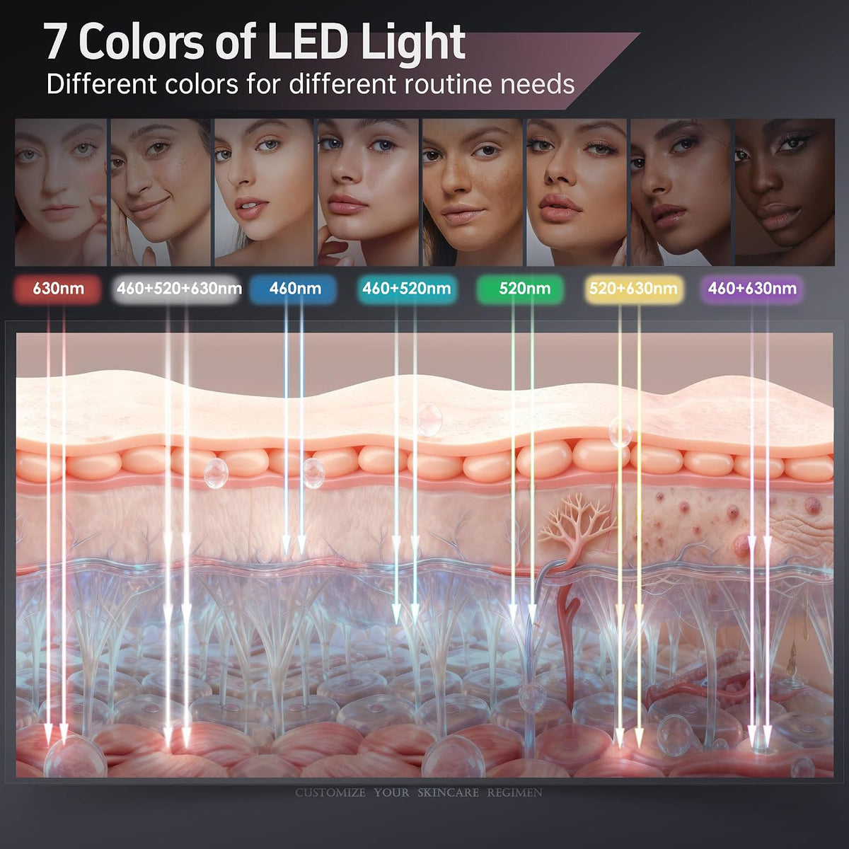 MEKEMOL Máscara de luz roja para cara y cuello con protección ocula...