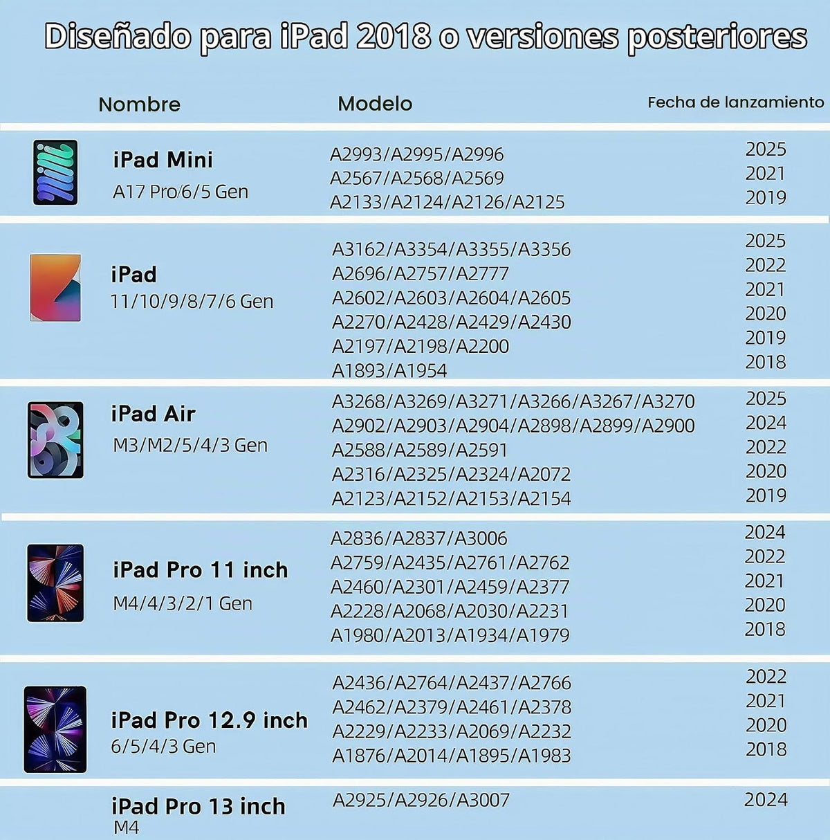 Lápiz óptico para iPad 2018-2026, 25 minutos de carga rápida con re...