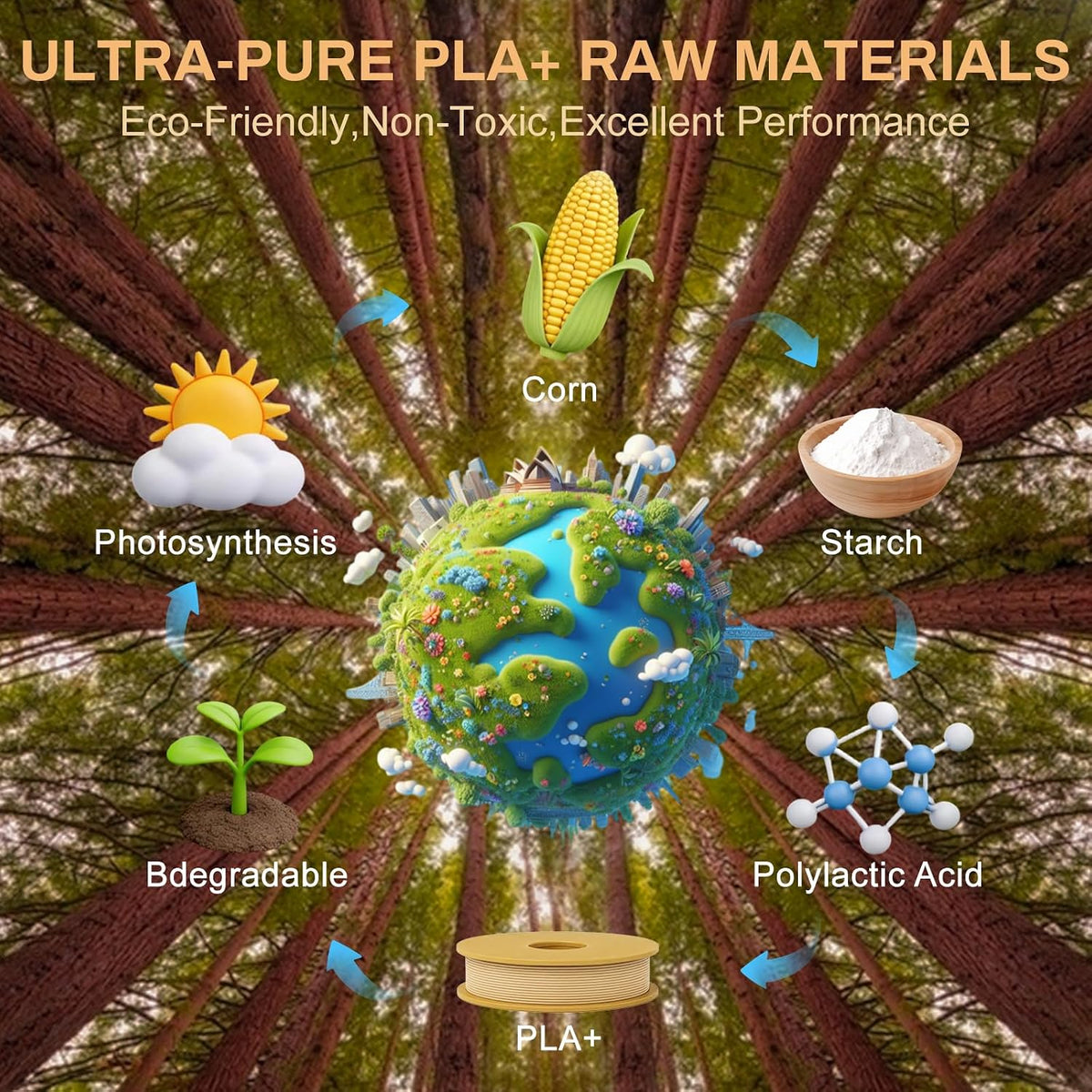 Paquete de filamentos para impresora 3D de madera PLA+ de grano de...