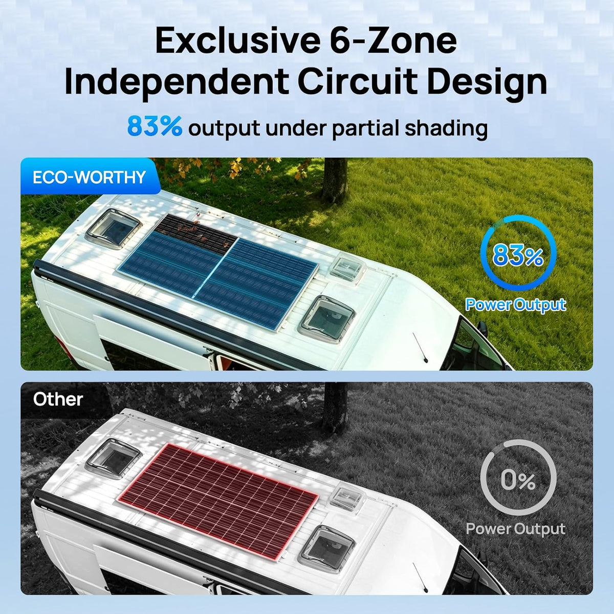 ECO-WORTHY N-Type 18BB 2pcs 195 W Panel Solar 25% de alta eficienci...
