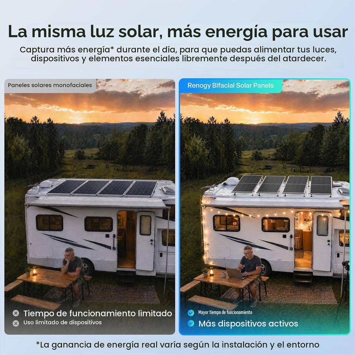Renogy Panel solar bifacial 400W tipo N, 16BB 25% de alta eficienci...