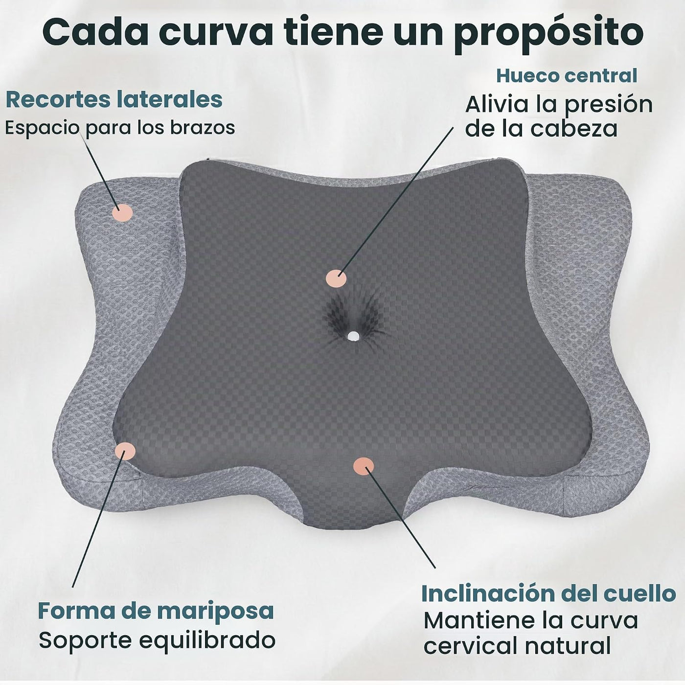 piluxx Almohada cervical ergonómica para dormir \u2013 Almohada cer...