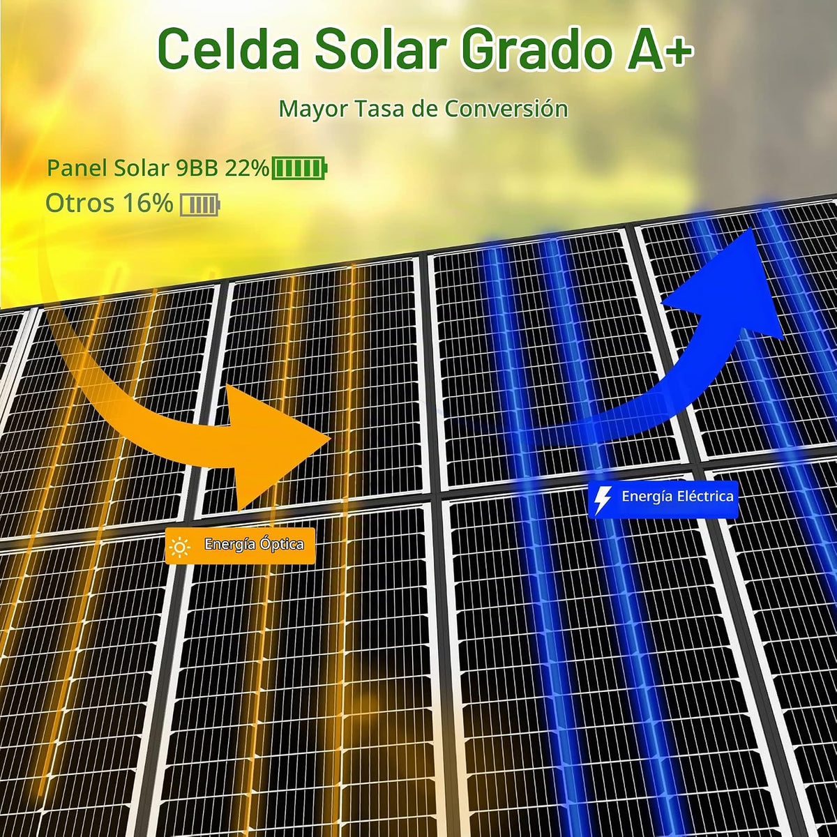 JJN Los paneles solares de 200W, 2 PC 100W, eficacia alta del 23% |...
