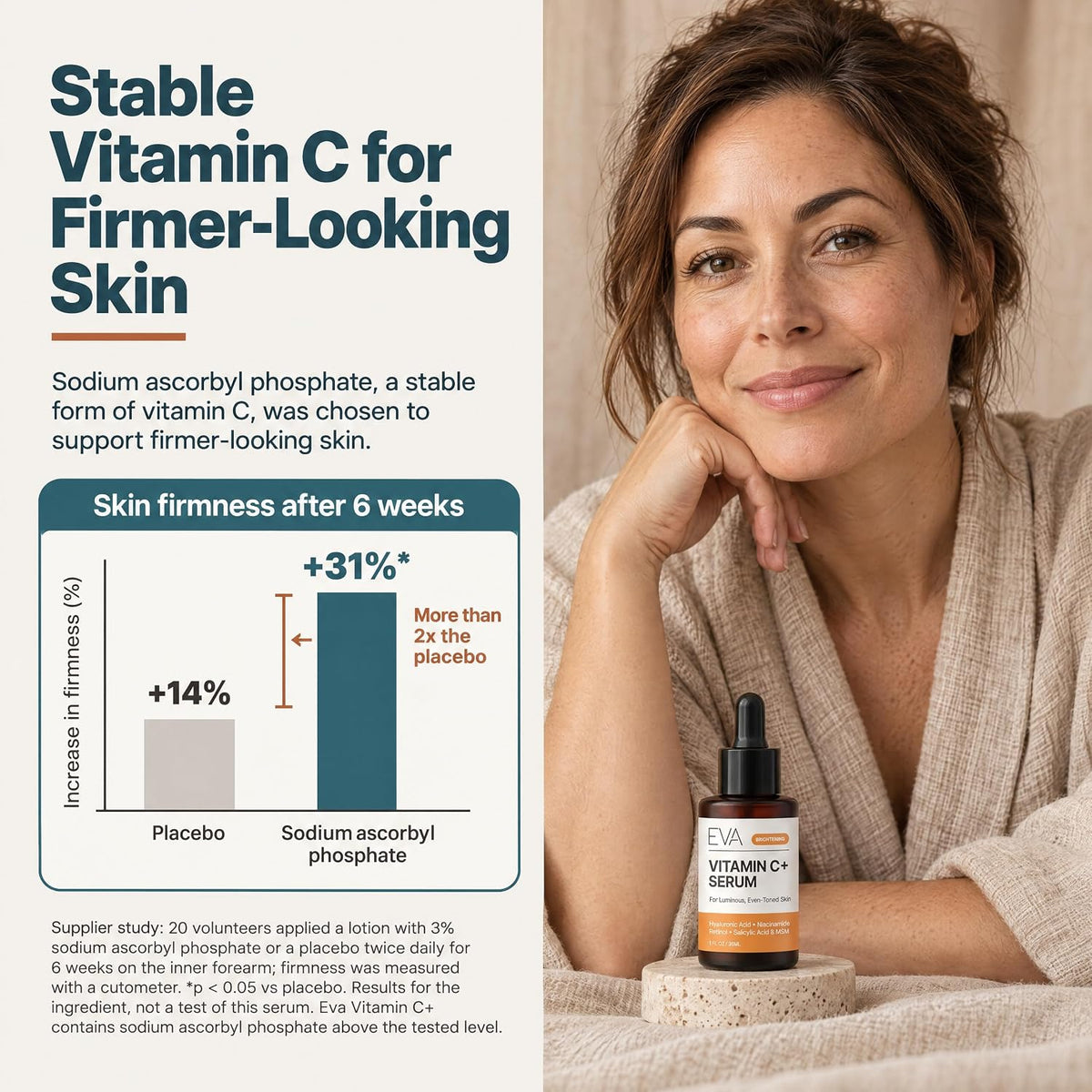 Suero de vitamina C Plus, 2 % retinol, 3,5 % niacinamida, 5 % ácido...